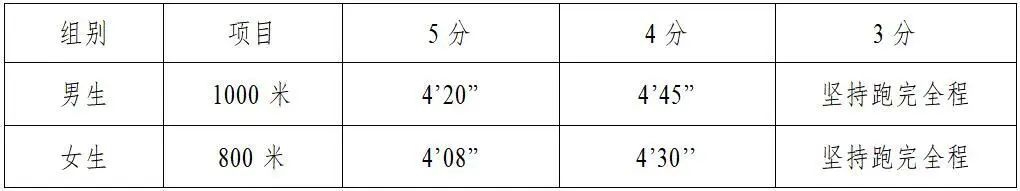 连云港市体育中考笔试试题及答案,2022年连云港市体育中考标准