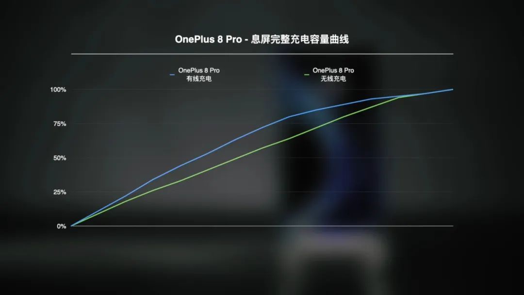 一加8tpro最新视频,一加8pro高端版
