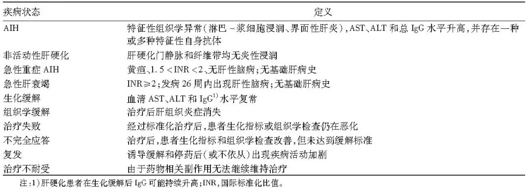 自身免疫性肝炎的诊治：美国肝病学会实践指引和指南核心要点｜指南共识