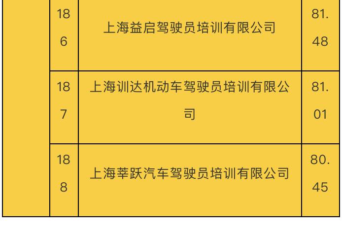排名前十的驾校有哪些,最新全国十大驾校排名