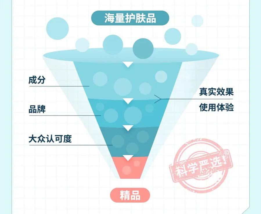 防皱抗氧化护肤品推荐女,想美白抗衰护肤品推荐哪个