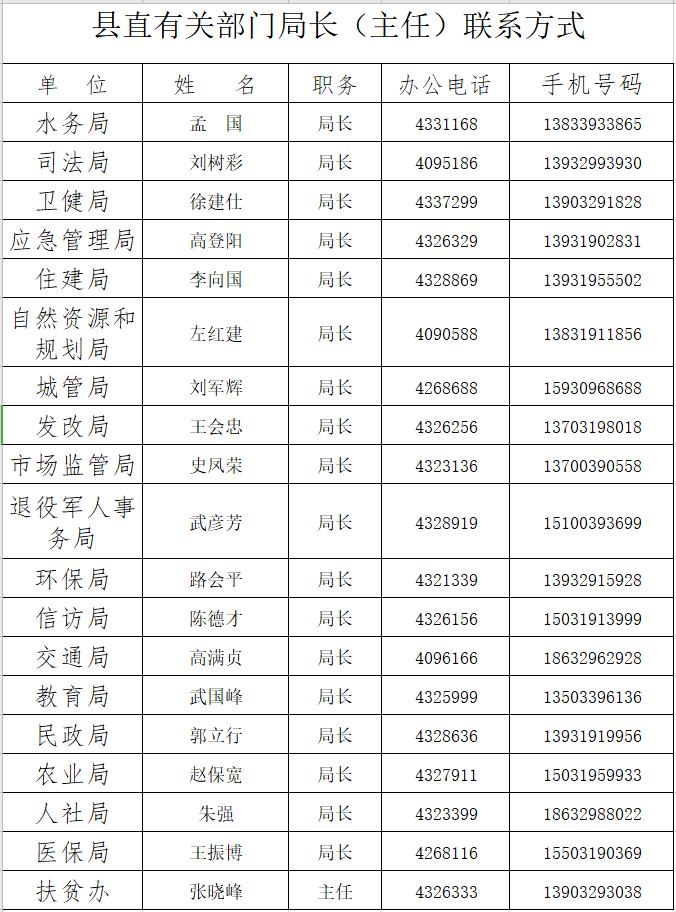 河北省各县最新通知,河北省各乡镇负责人名单