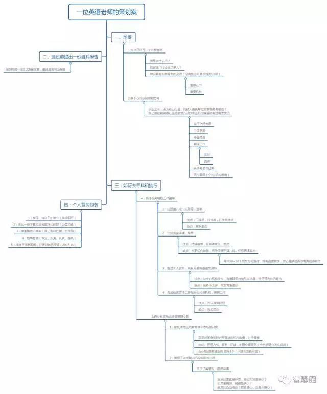 月入5万的十大兼职,月入5万的十种兼职方法