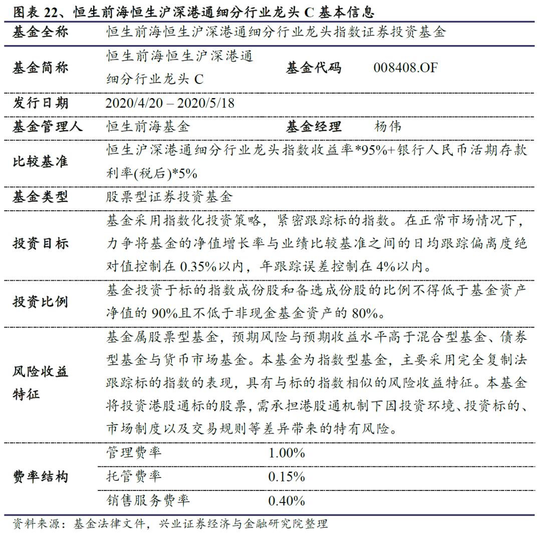 恒生前海港股通混合基金,恒生沪深港通细分龙头