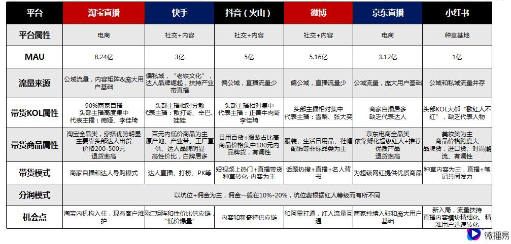 8000多次直播后整理出7个卖货公式,直播卖货经典公式