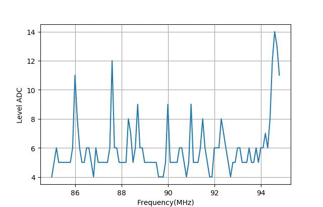 tea5767收音机怎么样,用tea5767制作收音机
