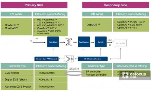 对快充市场的趋势分析,一文正确理解快充