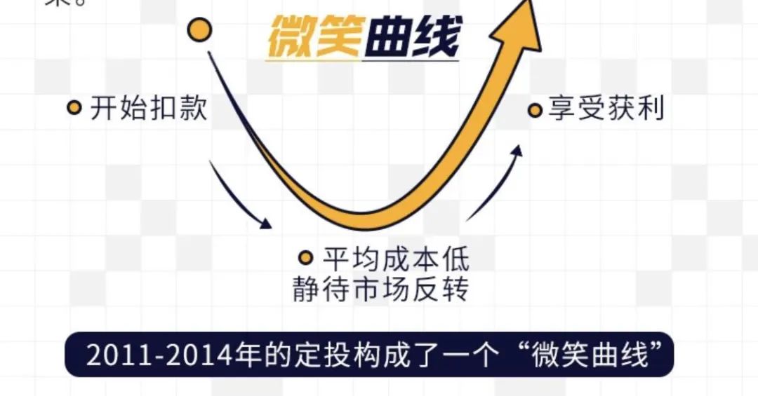 农行定投基金哪个最好一点,投资基金如何合理配置