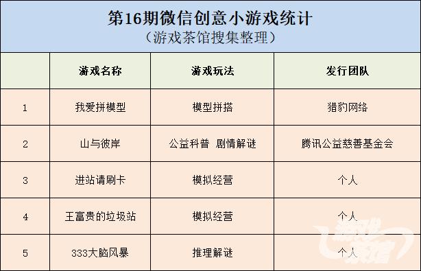 十大最火的微信休闲小游戏,十大最火的微信小游戏最新