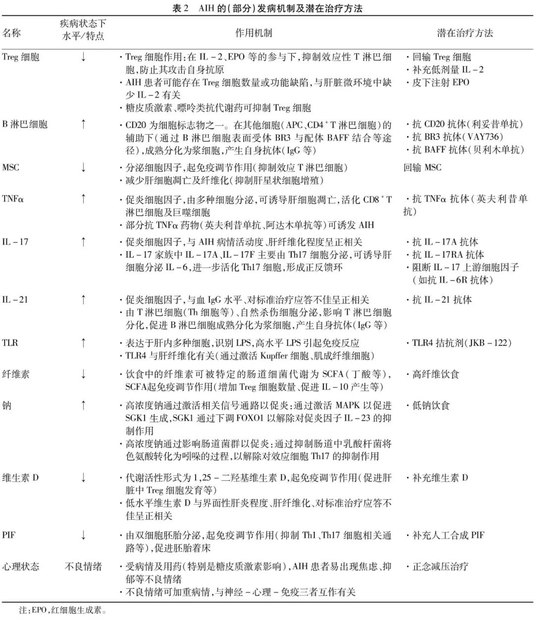 马雄谈自身免疫性肝,自身免疫性肝炎马雄教授