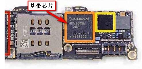 基带是干什么的,基带芯片是什么作用