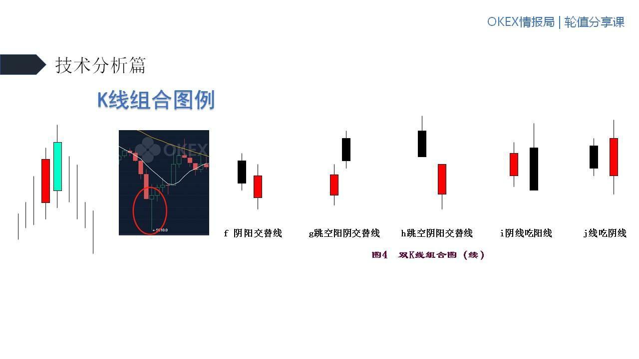 不惧牛熊指标源码,不惧牛熊的股票