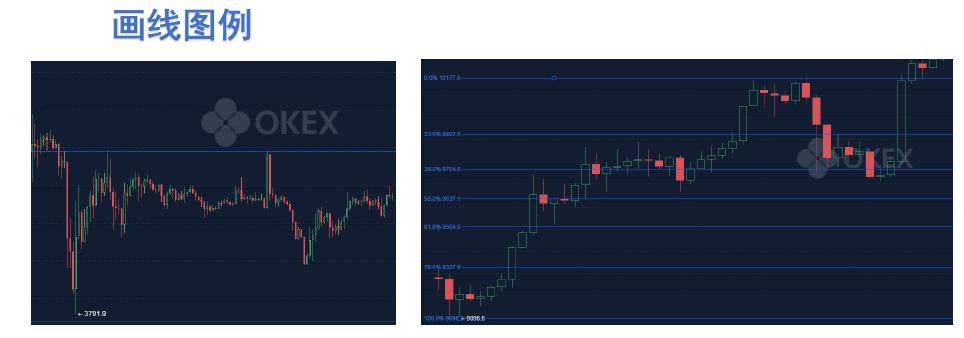 无惧牛熊选股指标,持仓零成本无惧牛熊