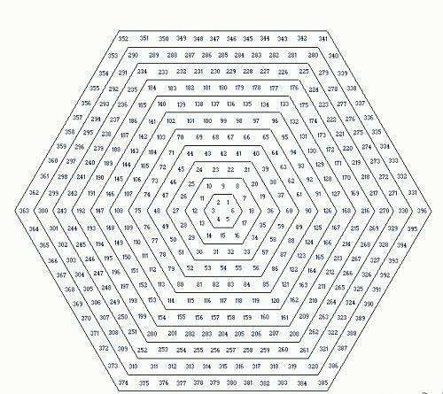 无惧牛熊选股指标,持仓零成本无惧牛熊