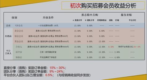 “白沙溪”新零售被质疑涉嫌传销厂家回应称不知情