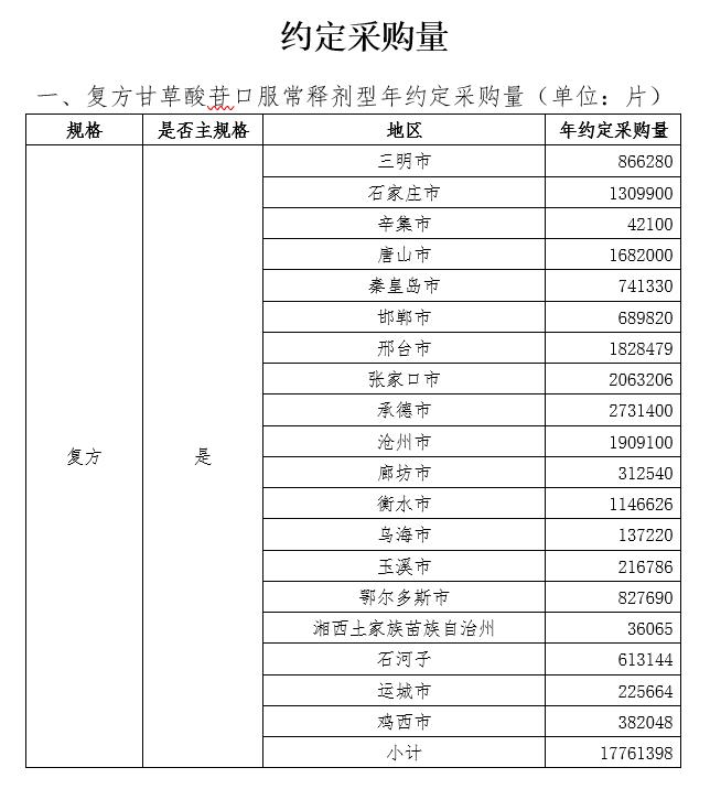 第七批带量采购执行时间,供应商降价统计表