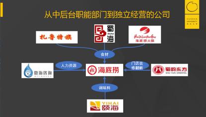 海底捞模型解析,深度分析海底捞