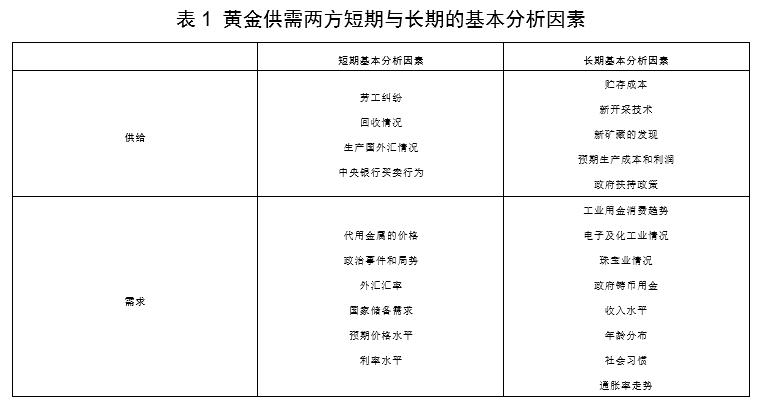 如何投资黄金股,如何投资黄金最快