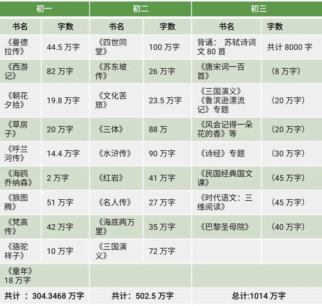 17岁男孩被牛津大学录取，因为会阅读！老师和家长为他珍藏的阅读成长档案，你也能参考