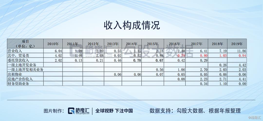 ​广东明珠|人均年薪1万，值得质疑的业务和一群神秘人的游戏
