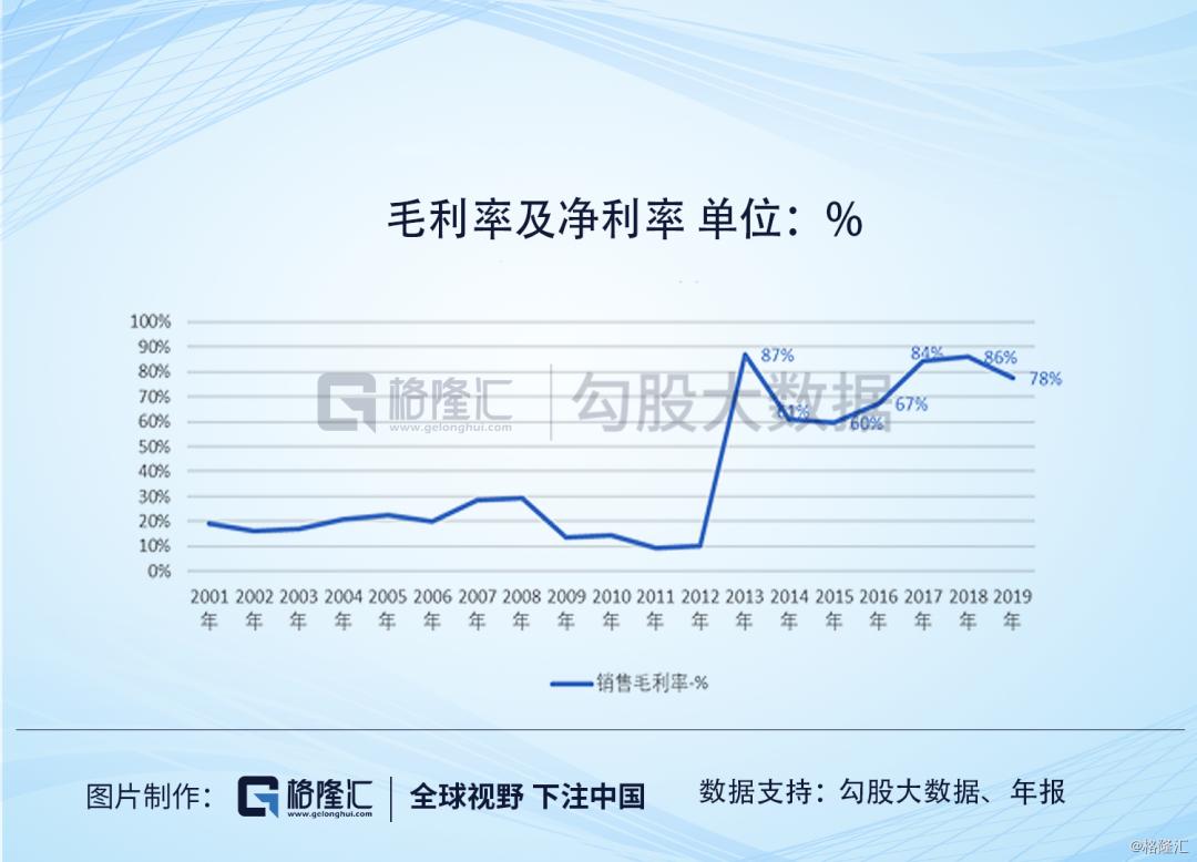 ​广东明珠|人均年薪1万，值得质疑的业务和一群神秘人的游戏