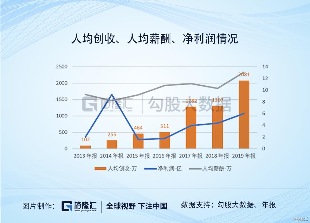 ​广东明珠|人均年薪1万，值得质疑的业务和一群神秘人的游戏