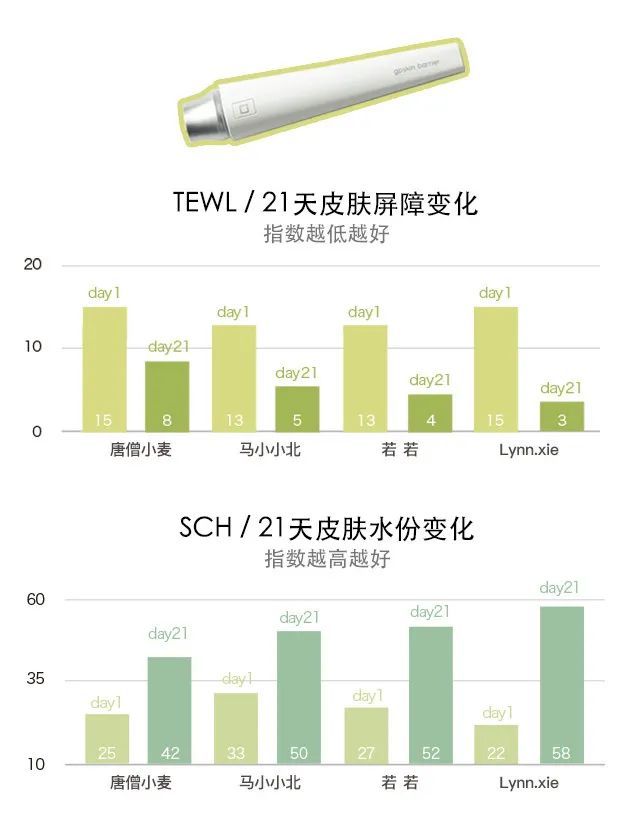 21天全测评,21天真实测评