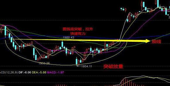 中国股市:股票在底部连续下跌过程出现涨停,是不是反转机会来了?原来钱是要这样赚的