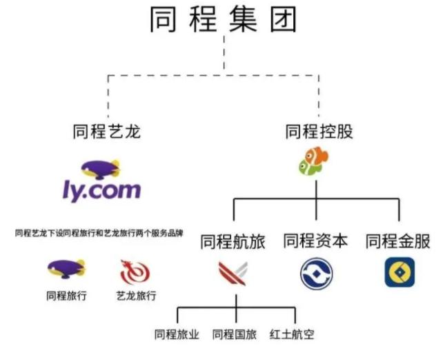 从同程旅游到同程旅行，一字之差背后的用户洞察