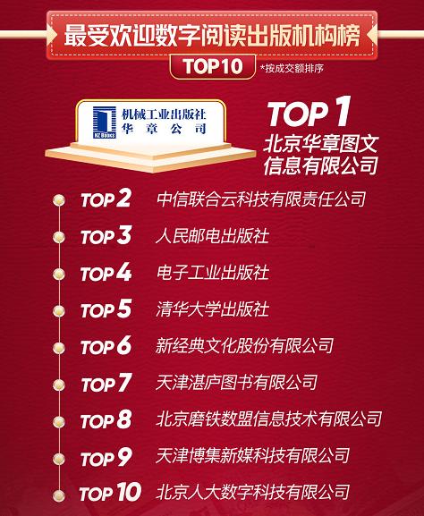 京东图书423活动,图书京东当当