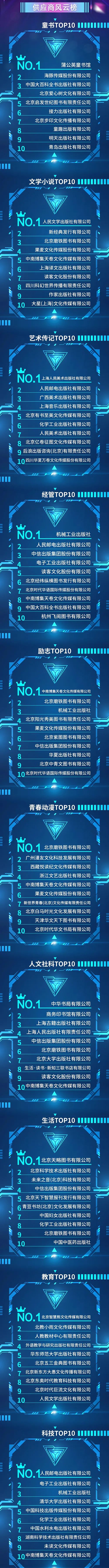 京东图书发布2022年4月份主推书单,京东图书618销量