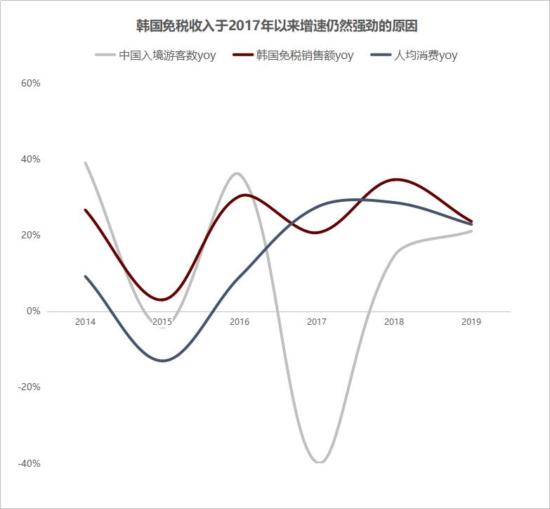 韩国免税店空空如也,韩国免税店撤退了吗