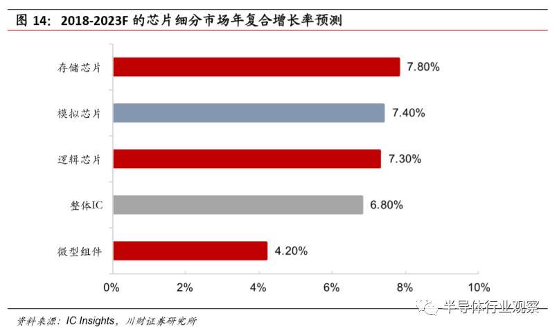 模拟芯片的功能,模拟芯片