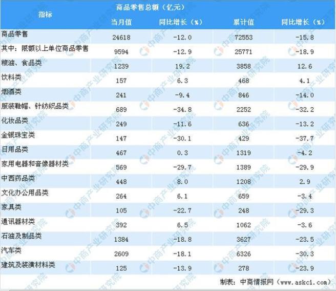 肯德基、星巴克“人造肉”中国上市公测;海底捞开出面馆品牌“十八汆”;物美完成收购麦德龙中国|猫头鹰商业周报