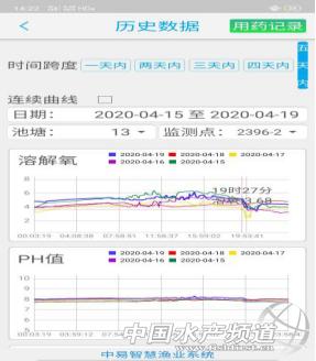 黄颡鱼爆发性死亡,黄颡鱼爆发性死亡怎么治疗