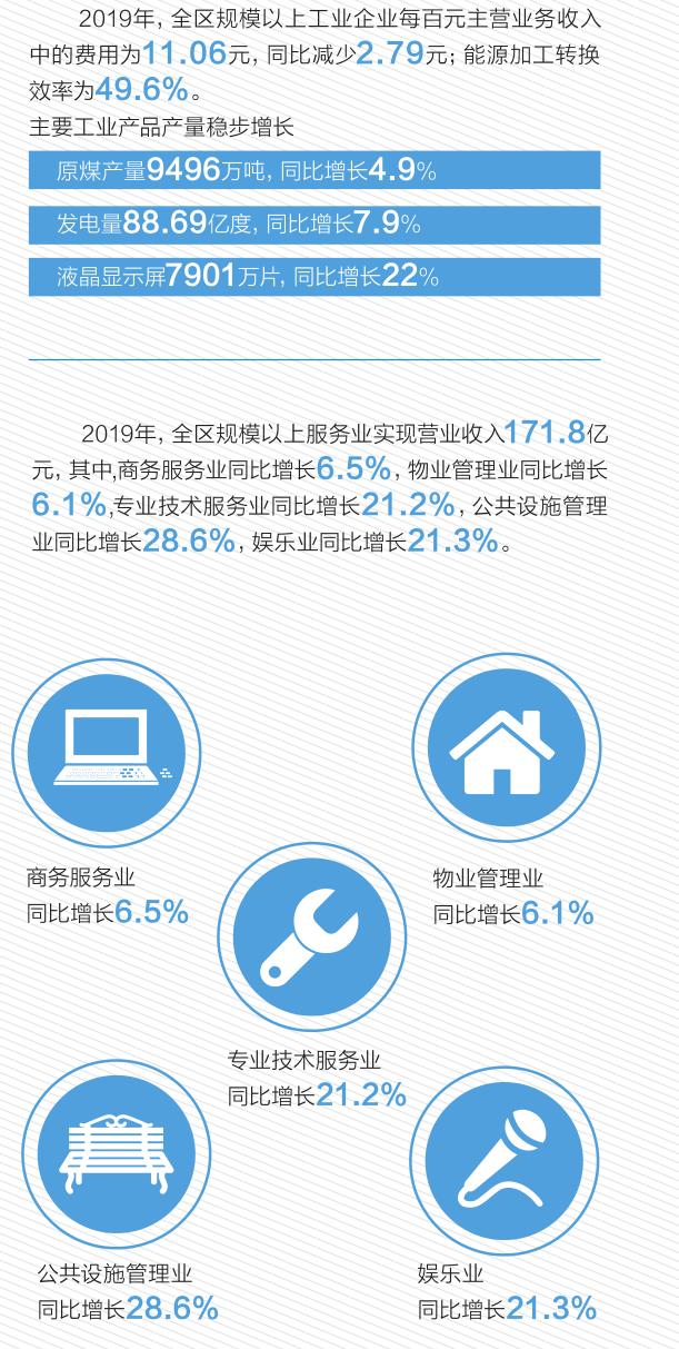 东胜的变化,数说大同的变化的视频