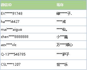 微信团队发出严正提醒,微信团队发送严正提醒
