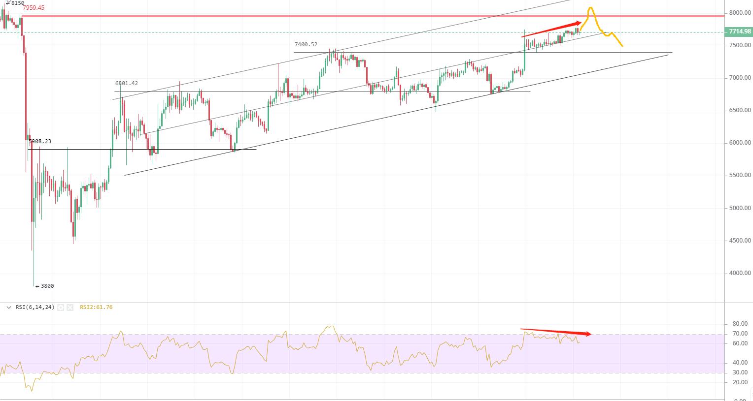 模型预测：2024年*币特比**将涨至28.8万美元