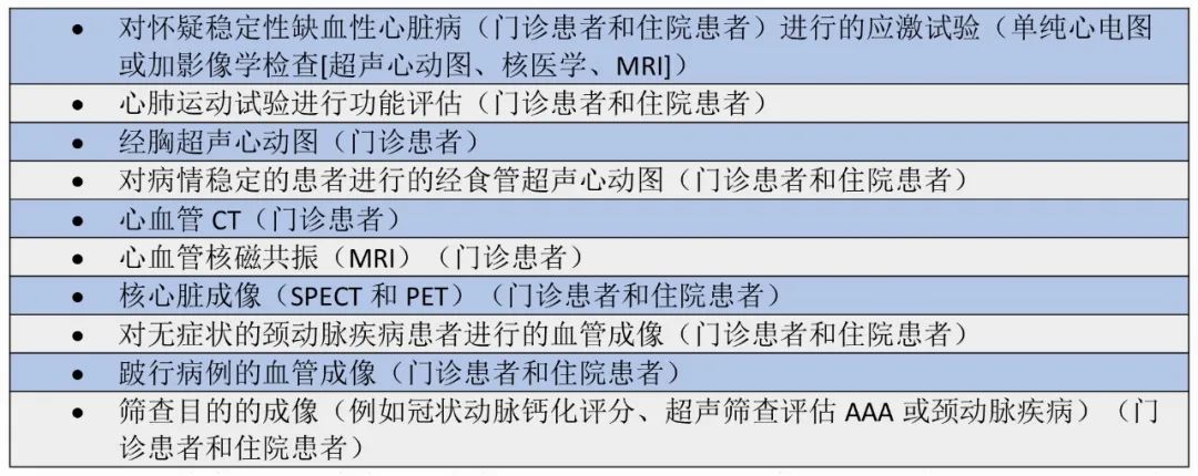 指南与共识丨心脏病学检查这么多，怎么选？ESC疫情期CV防治指南，手把手教您快速辨“真伪”