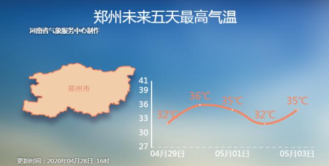 35℃！郑州或迎60年来最热“五一”；5月6日零时起，全国高速公路恢复收费丨大河早新闻（语音版）