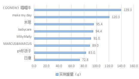进口的国产的有什么区别,进口的跟国产的哪个比较好