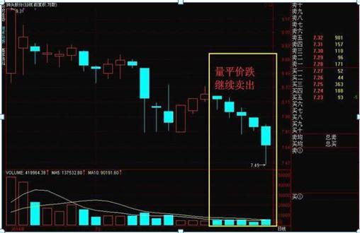 中国股市：如果你持有的股票成交量很低，但股价跌得快，意味着什么？一直不明白，现在终于有人说透彻了