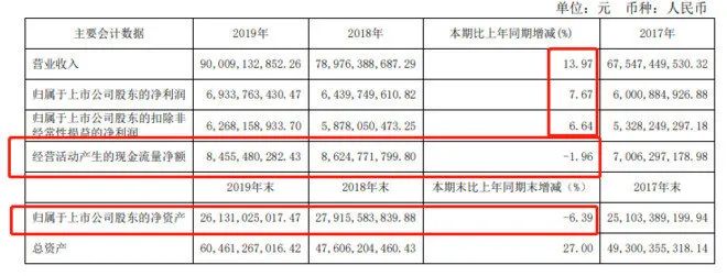 清仓伊利一年以后的感受,伊利临期牛奶清仓