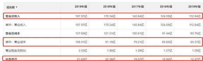 清仓伊利一年以后的感受,伊利临期牛奶清仓