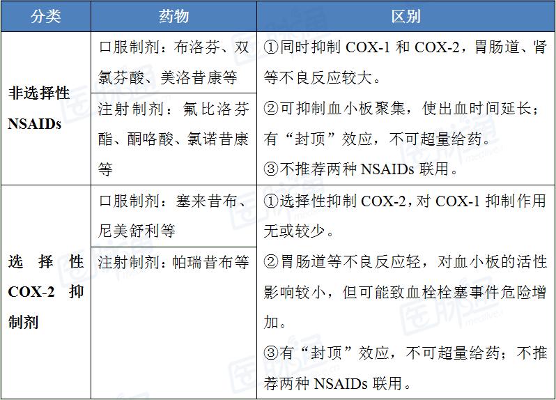 治疗痛风性关节炎急性发作药物,急性痛风关节炎发作期的药物治疗