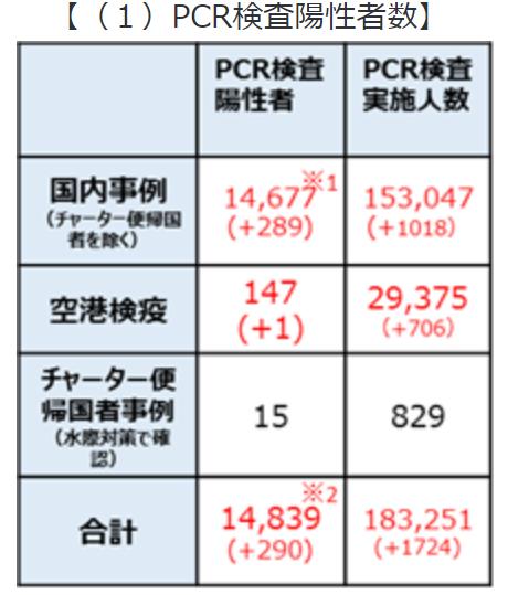 日本及世界新型肺炎感染情况汇总,日本新冠抗体最新发现