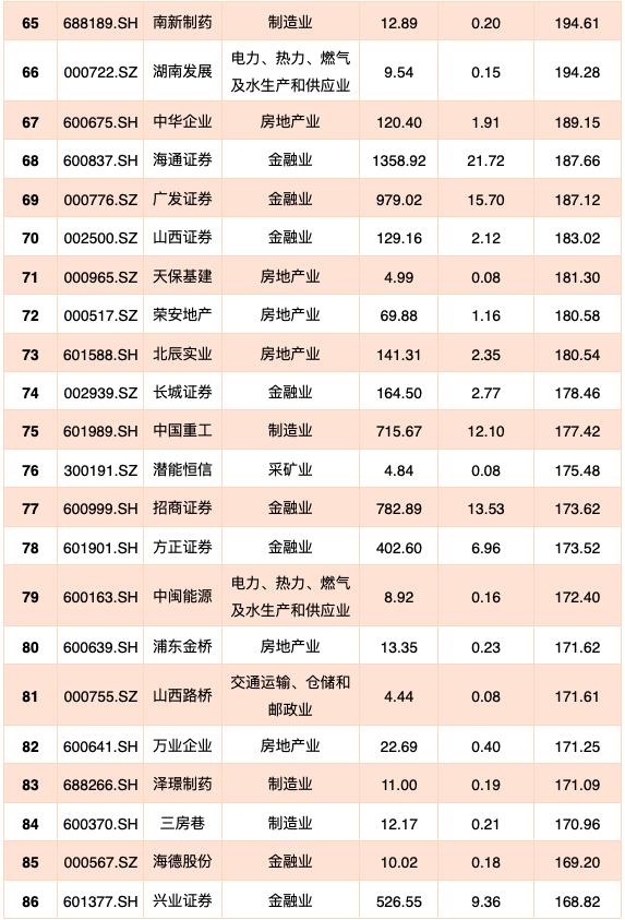 6000家上市公司一览表,即将退市的140家上市公司