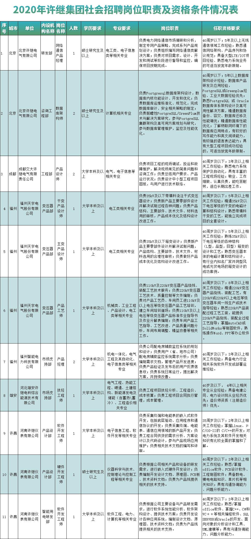 江西省电网招聘600人公告,2021国网直属单位第一批招聘公告