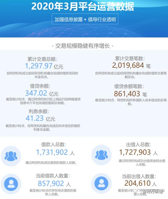 宜人贷是2024年整治名单里吗,宜人贷被监管处理结果