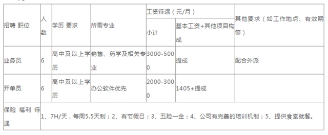 现在开始报名招聘的国企有哪些,从哪看国企招聘信息